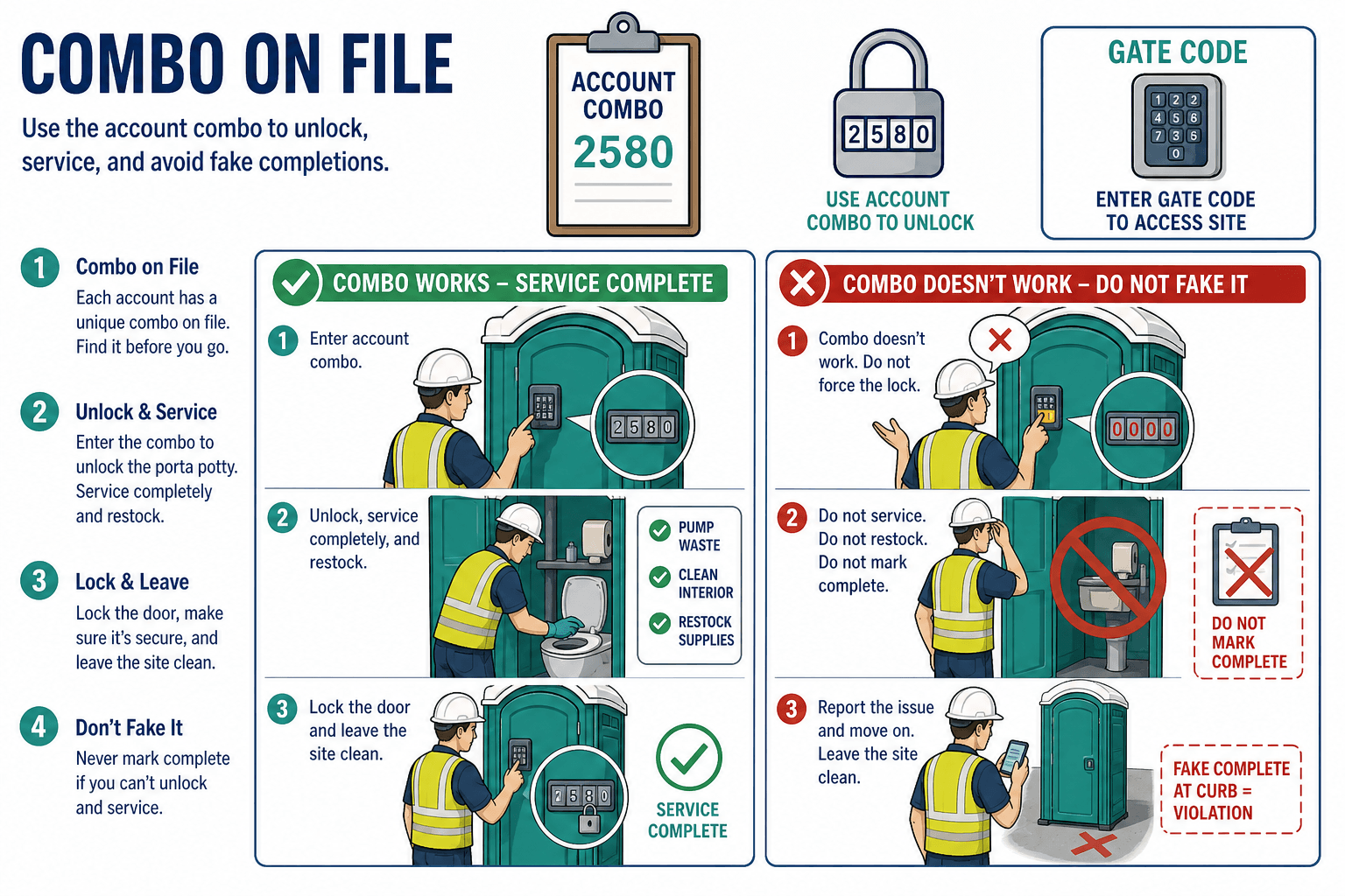 Keep the Porta Potty Combo on File, illustrated guide