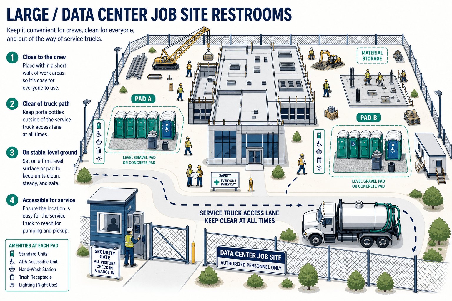Porta Potties for Data Center and Large Job Sites, illustrated guide