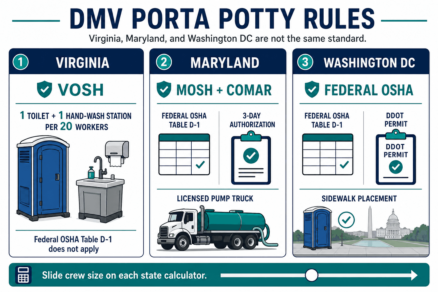 Maryland and DC Porta Potty Requirements, illustrated guide