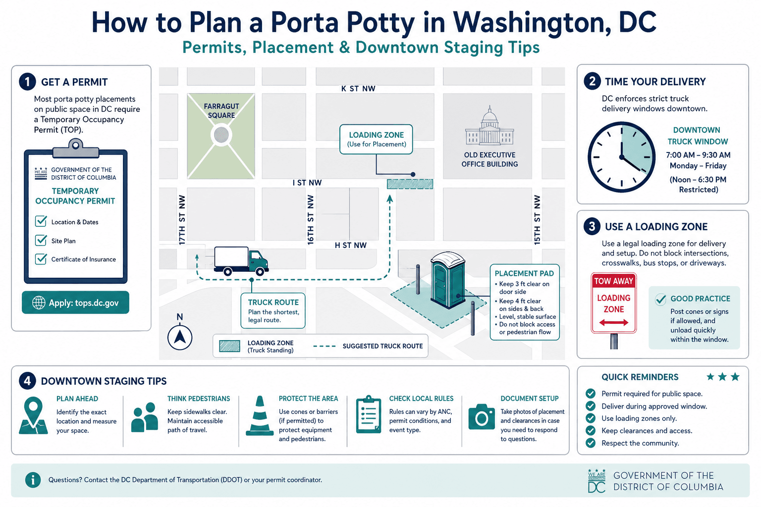 Porta Potty Permits & Placement Rules in Washington DC, illustrated guide