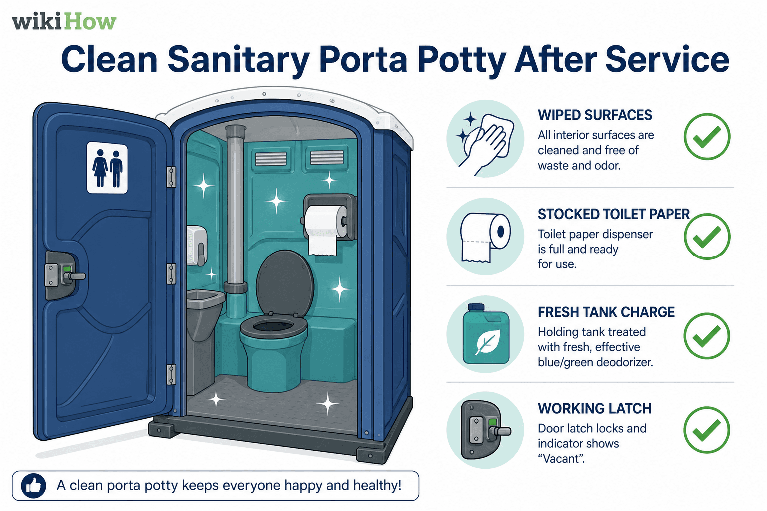 Clean sanitary porta potty interior checklist after servicing