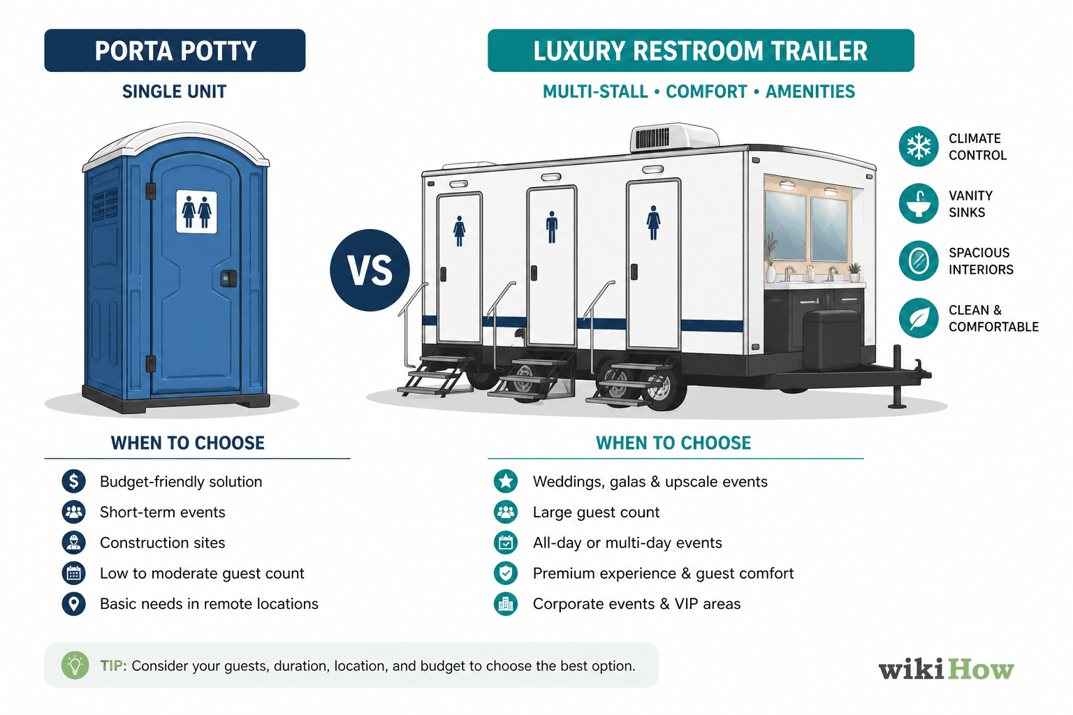 Restroom Trailer vs Porta Potty: Differences & Cost, illustrated guide