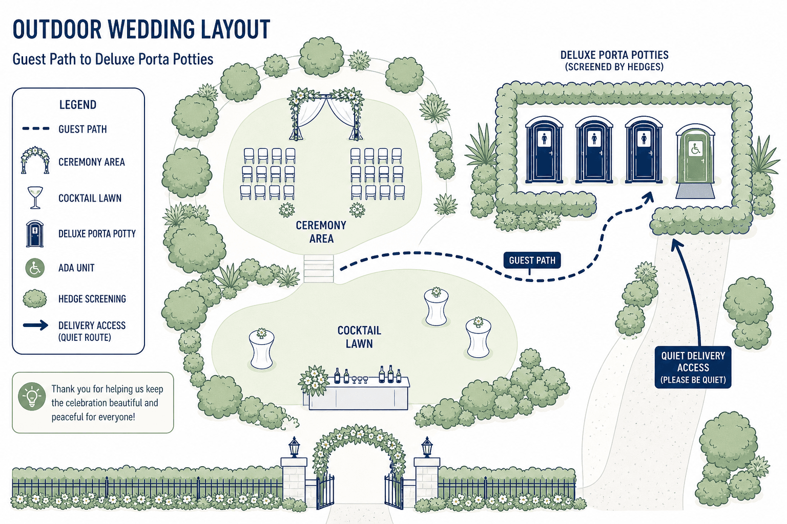 Wedding Porta Potty Planning: Keep It Guest-Ready, illustrated guide