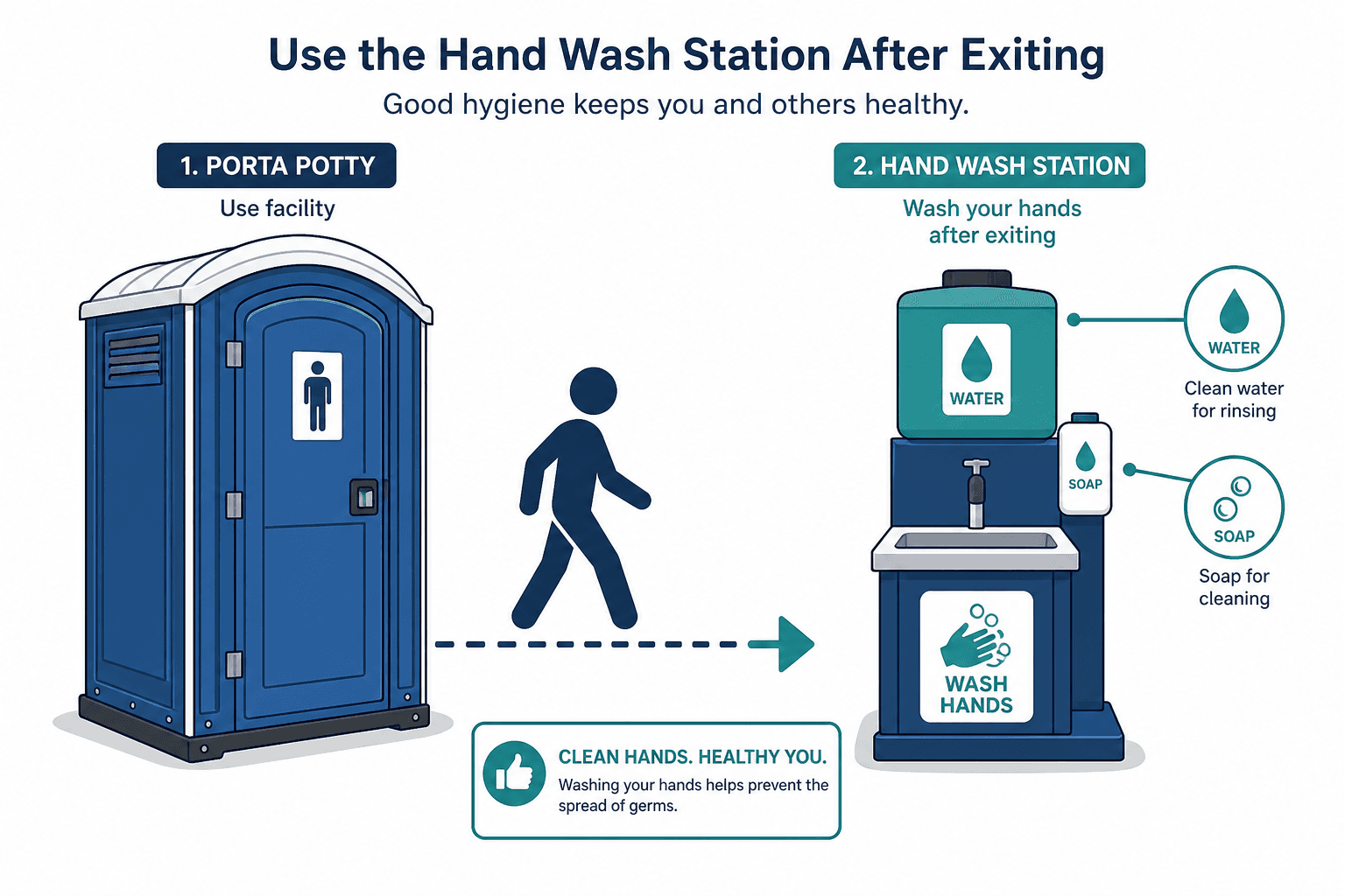 Hand Wash Station Rental: When You Need Sinks With Porta Potties, illustrated guide