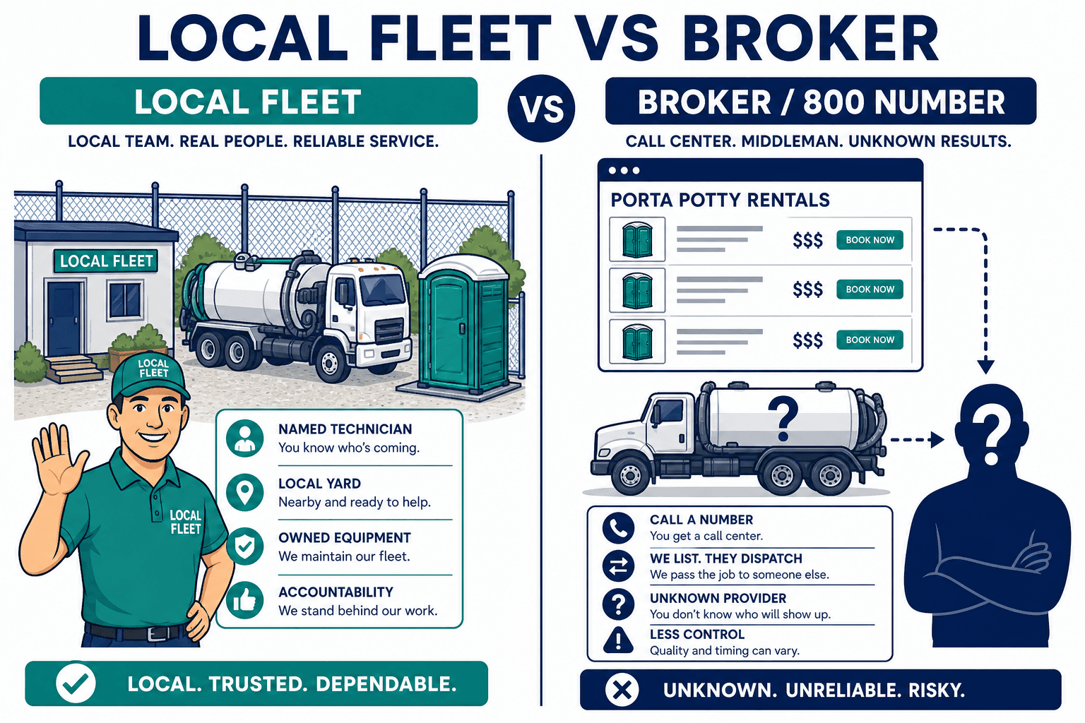 Local Porta Potty Company vs National Broker, illustrated guide