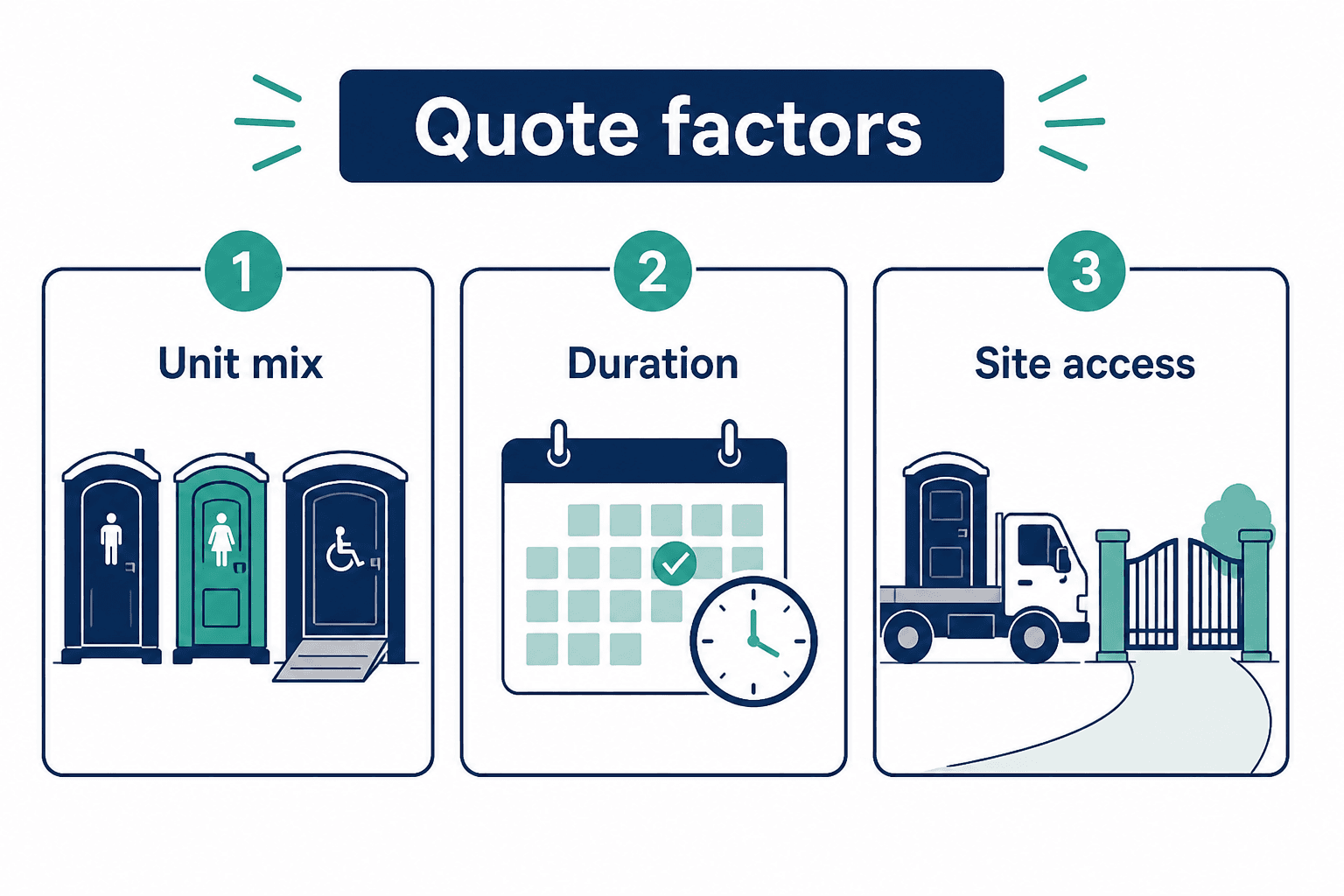 Porta Potty Rental Cost & Prices (Prince George's County, DC & Montgomery County Guide), illustrated guide